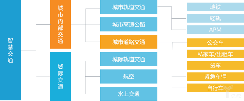 《2019年中國智慧城市發(fā)展研究報告》